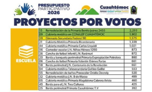 Excelente participacion ciudadana en el presupuesto participativo: Alcalde