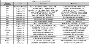 Integraci&oacute;n Oficial del Ayuntamiento - Proceso Electoral 2023-2024