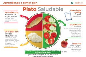 IMSS actualiza Gu&iacute;a sobre alimentaci&oacute;n saludable para ni&ntilde;as y ni&ntilde;os