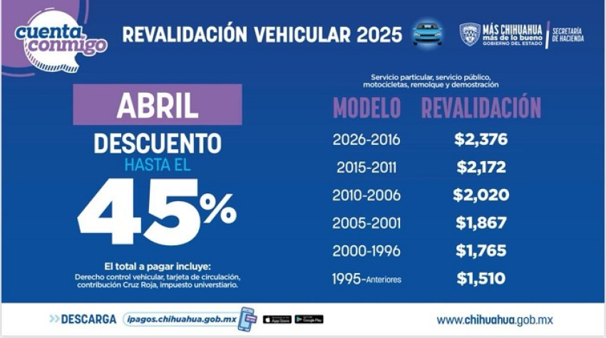 Abril ultimo mes con descuento en la revalidaci&oacute;n